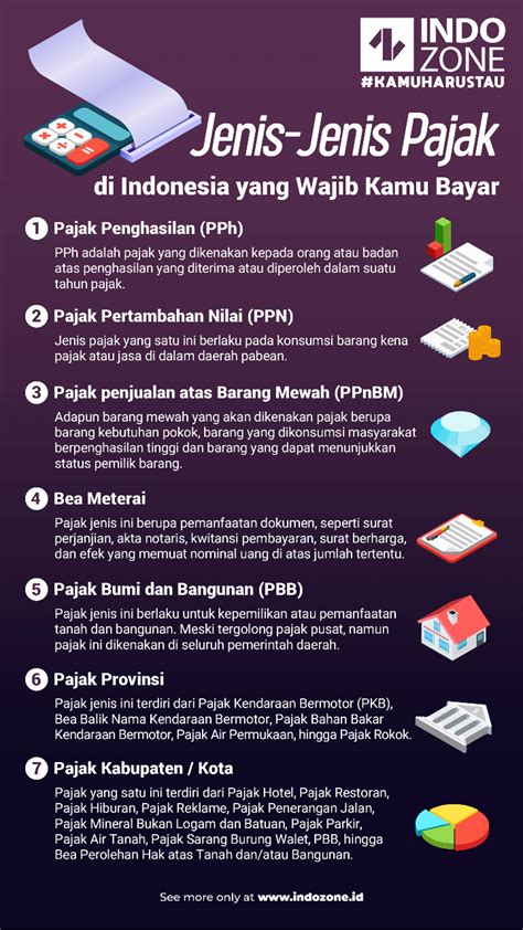 jenis pajak di indonesia